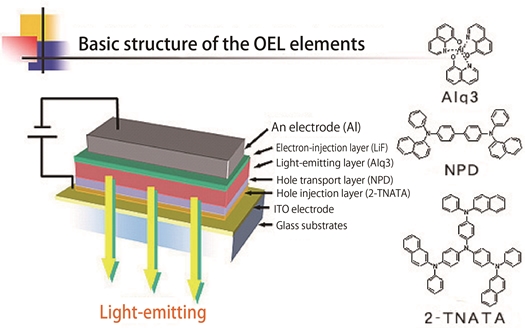 有機EL素子の基本構造_Q-Lights